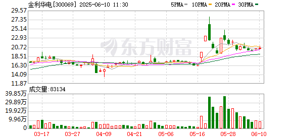 股票配资的最新资讯 金利华电：截至2025年5月30日股东数为20141户